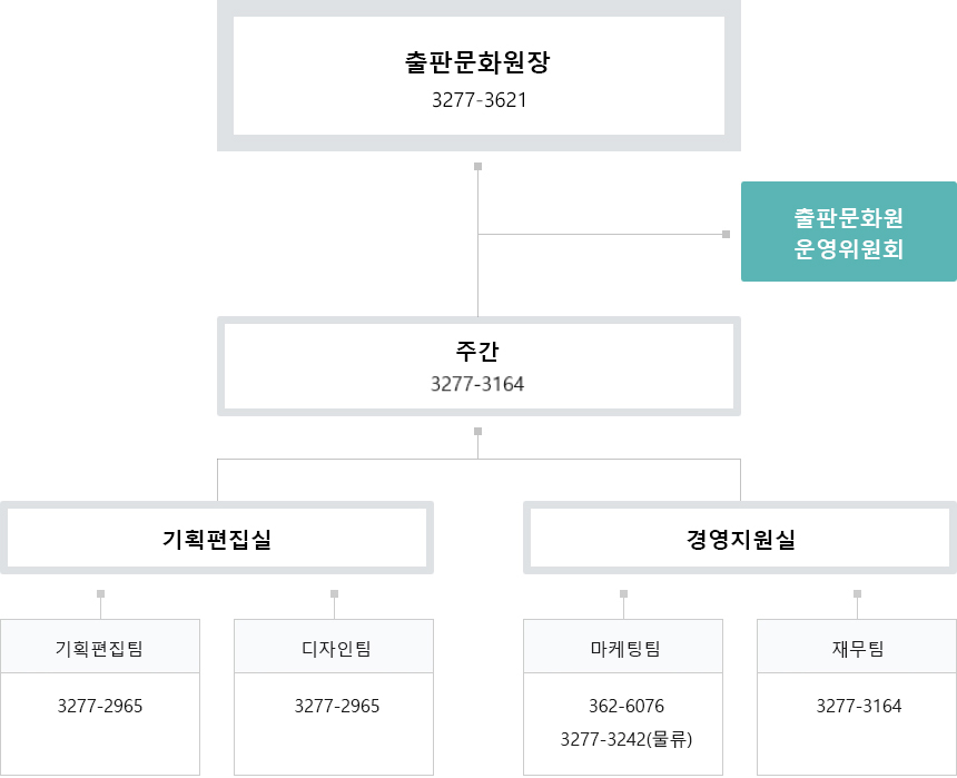 조직도